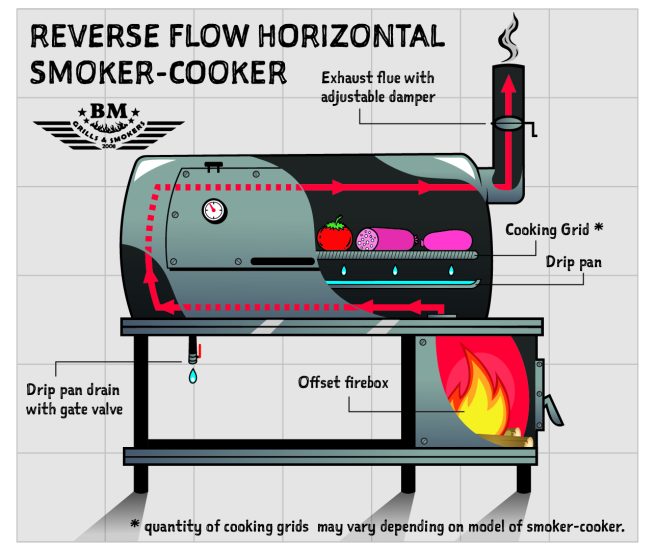 reverse_flow_eng-02.jpg